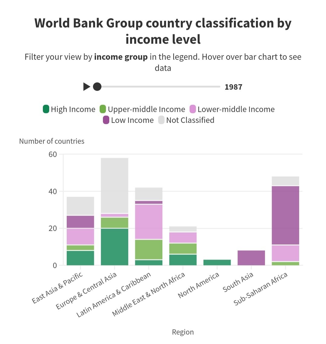 طبقهبندی کشورهای بانک جهانی بر اساس سطح درآمد برای ۲۰۲۴-۲۰۲۵/ رشد ۵ درصدی ایران