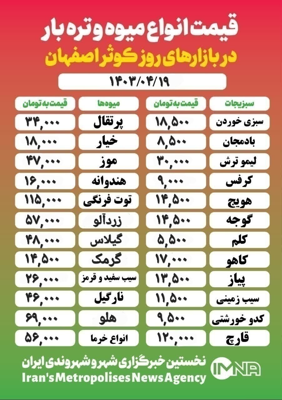 قیمت‌ میوه‌وتره‌بار امروز ۱۹ تیر ۱۴۰۳ +جدول