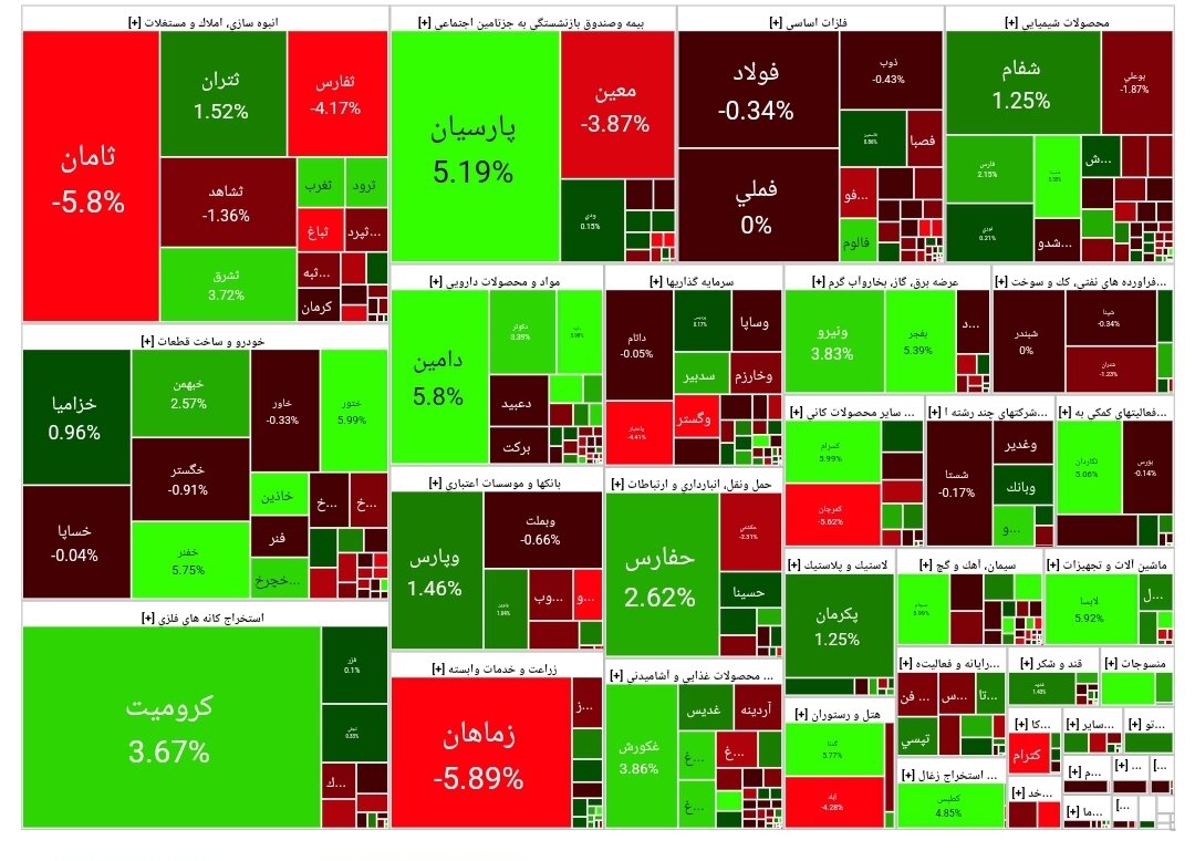 بورس امروز ۱۹ تیر ۱۴۰۳+ شاخص و نمای بازار