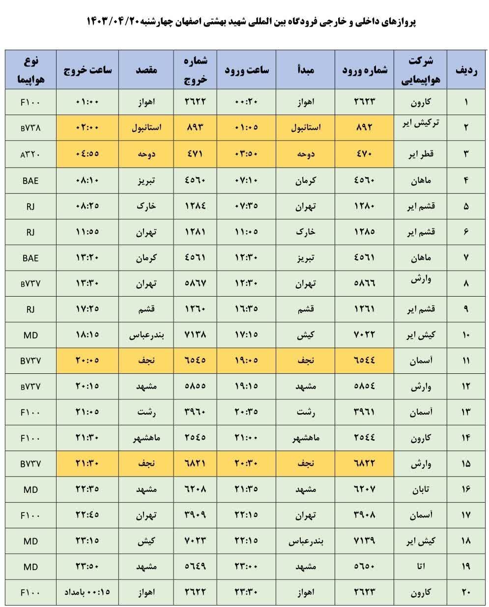 برنامه پروازهای فرودگاه اصفهان امروز ۲۰ تیر ۱۴۰۳ + جدول