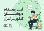 آمار تعداد داوطلبان کنکور سراسری