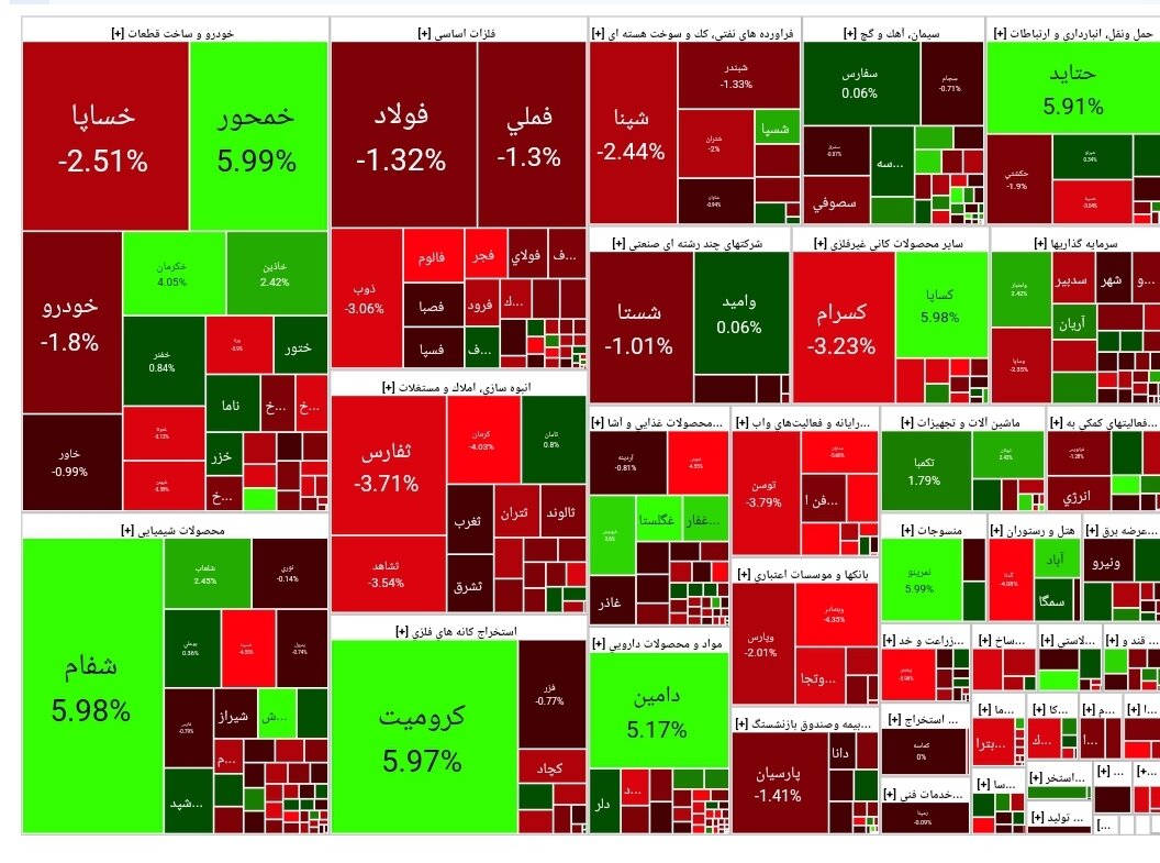 بورس امروز ۲۰ تیر ۱۴۰۳+ شاخص و نمای بازار