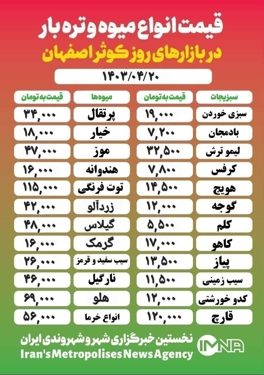 قیمت‌ میوه‌وتره‌بار امروز ۲۰ تیر ۱۴۰۳ +جدول