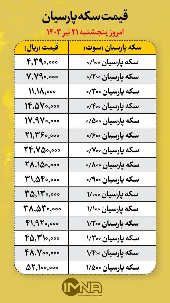 قیمت سکه پارسیان امروز پنجشنبه ۲۱ تیر + جدول