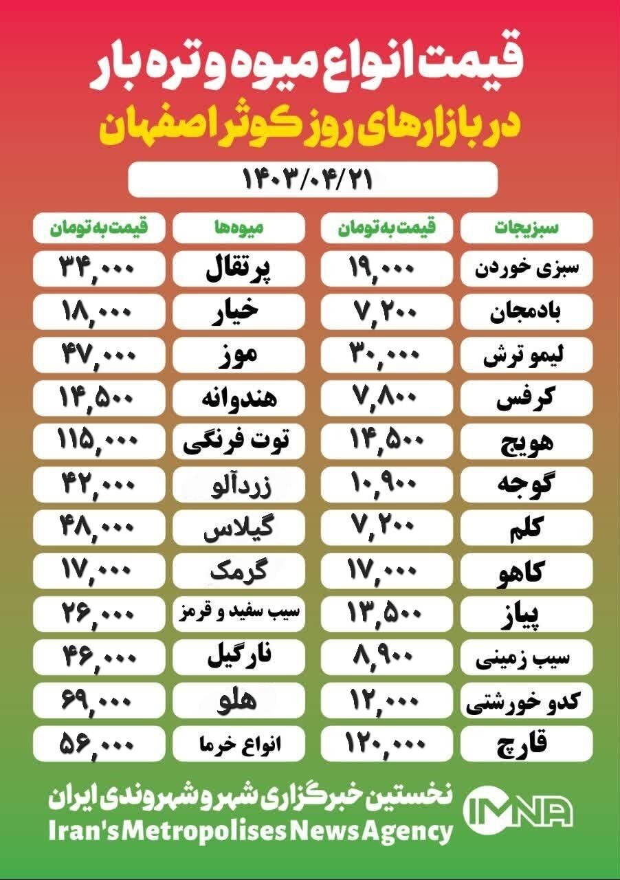 قیمت‌ میوه‌وتره‌بار امروز ۲۱ تیر ۱۴۰۳ +جدول