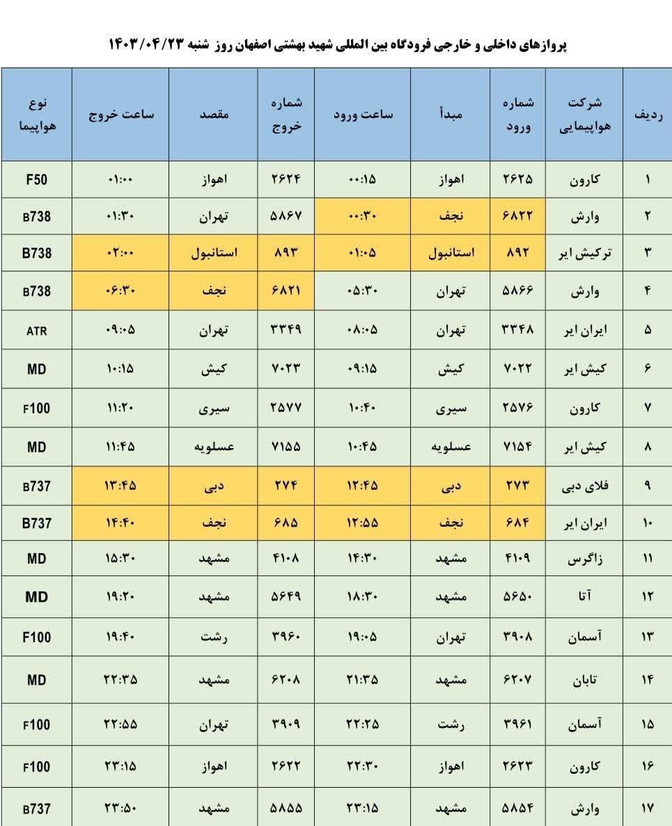 برنامه پروازهای فرودگاه اصفهان امروز ۲۳ تیر ۱۴۰۳ + جدول