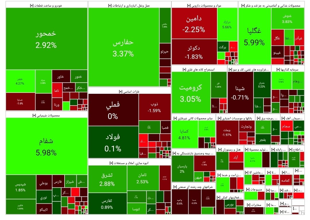 بورس امروز ۲۳ تیر ۱۴۰۳+ شاخص و نمای بازار