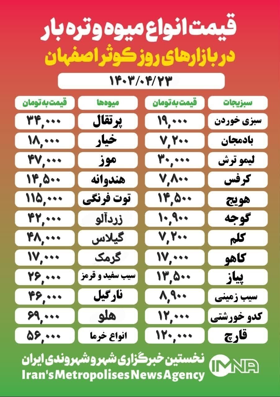 قیمت‌ میوه‌وتره‌بار امروز ۲۳ تیر ۱۴۰۳ +جدول