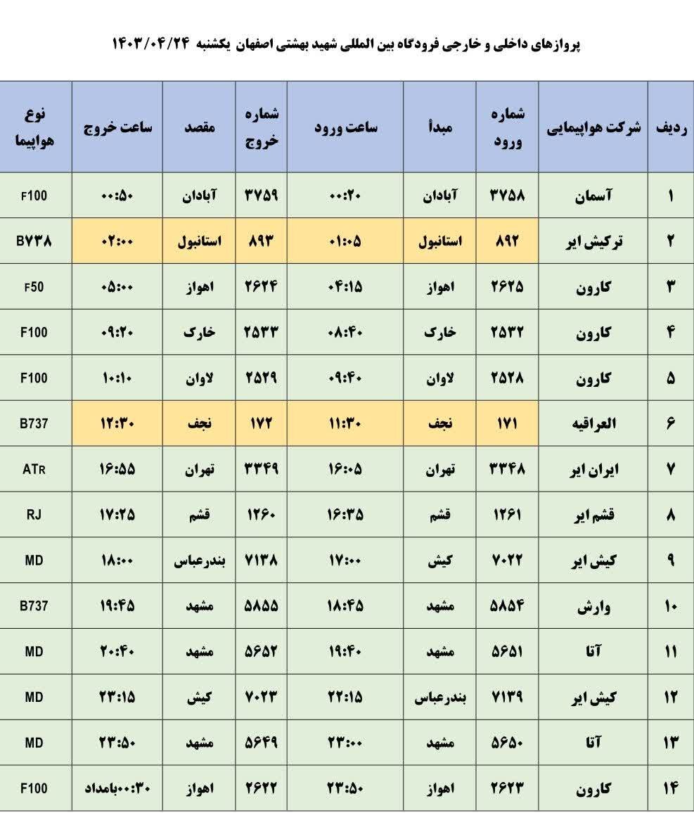 برنامه پروازهای فرودگاه اصفهان امروز ۲۴ تیر ۱۴۰۳ + جدول