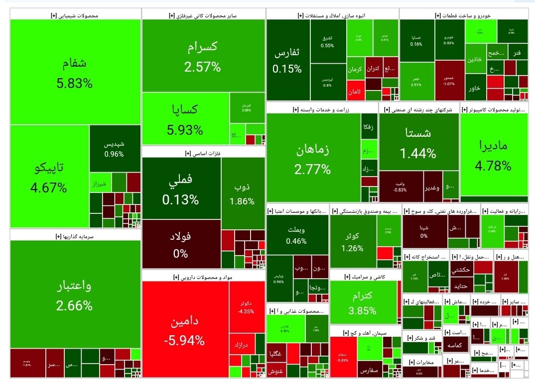 بورس امروز ۲۴ تیر ۱۴۰۳ + شاخص و نمای بازار