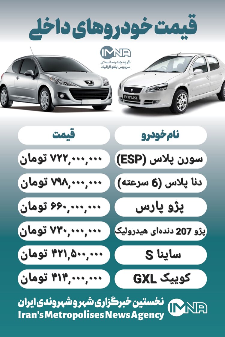 قیمت خودرو امروز ۲۴ تیر + جدول