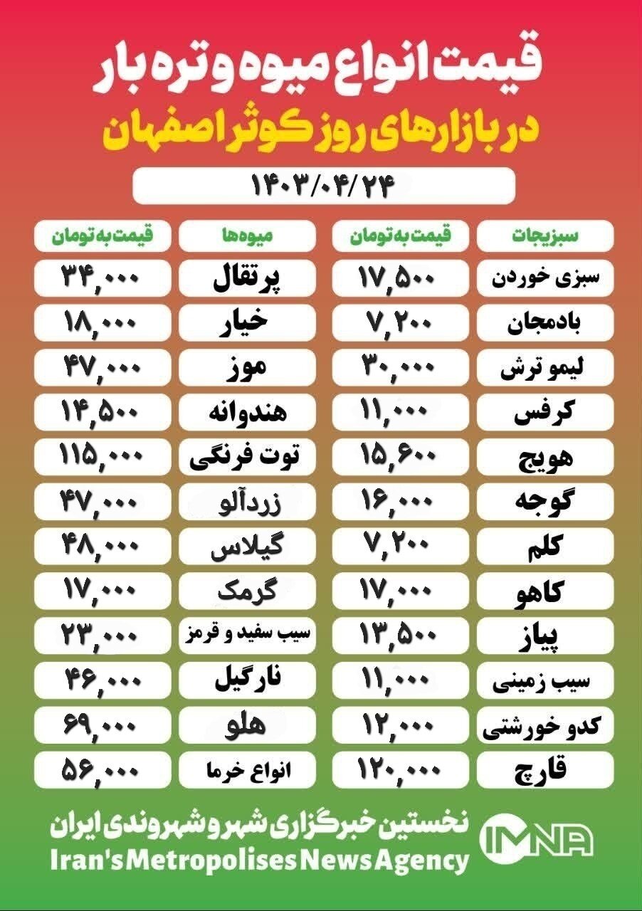 قیمت‌ میوه‌وتره‌بار امروز ۲۴ تیر ۱۴۰۳ +جدول