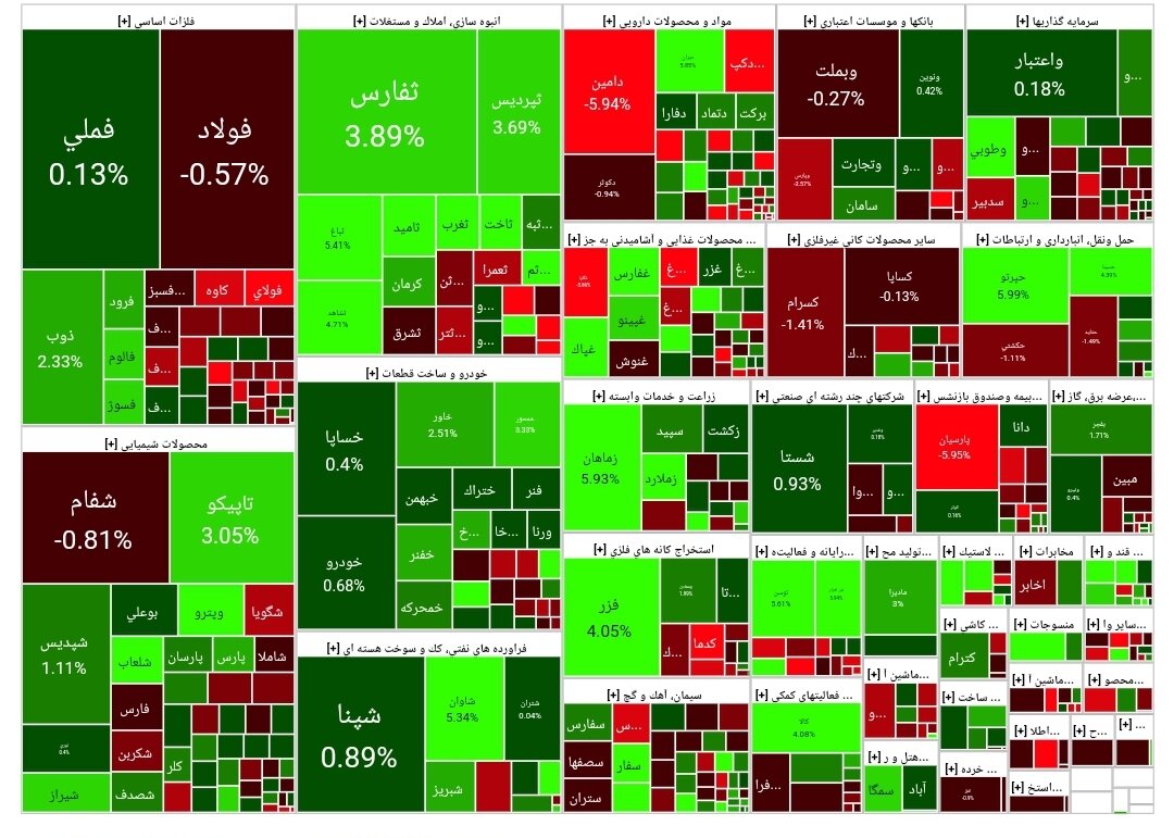 شاخص بورس امروز ۲۴ تیر/رشد ۸۸۲ واحدی