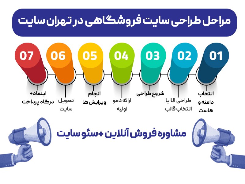 مراحل طراحی سایت فروشگاهی
