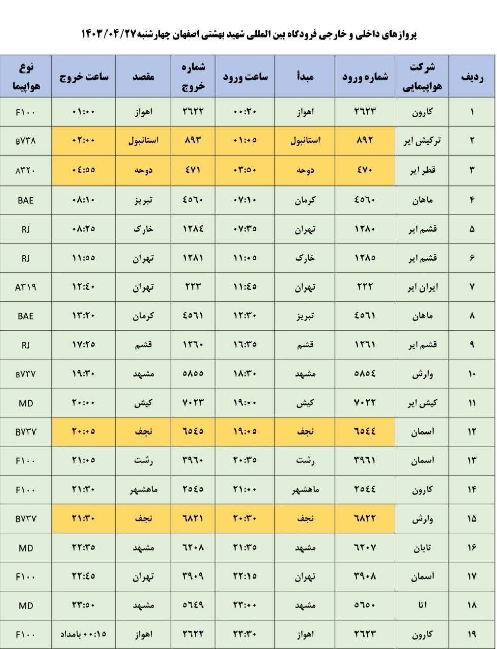 برنامه پروازهای فرودگاه اصفهان امروز ۲۷ تیر ۱۴۰۳ + جدول