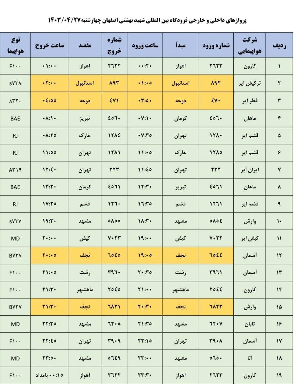برنامه پروازهای فرودگاه اصفهان امروز ۲۷ تیر ۱۴۰۳ + جدول