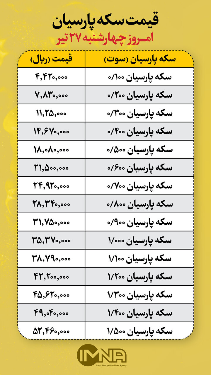 قیمت سکه پارسیان امروز چهارشنبه 27 تیر + جدول