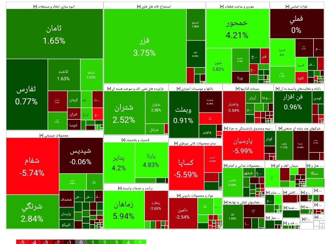 بورس امروز ۲۷ تیر ۱۴۰۳ + شاخص و نمای بازار