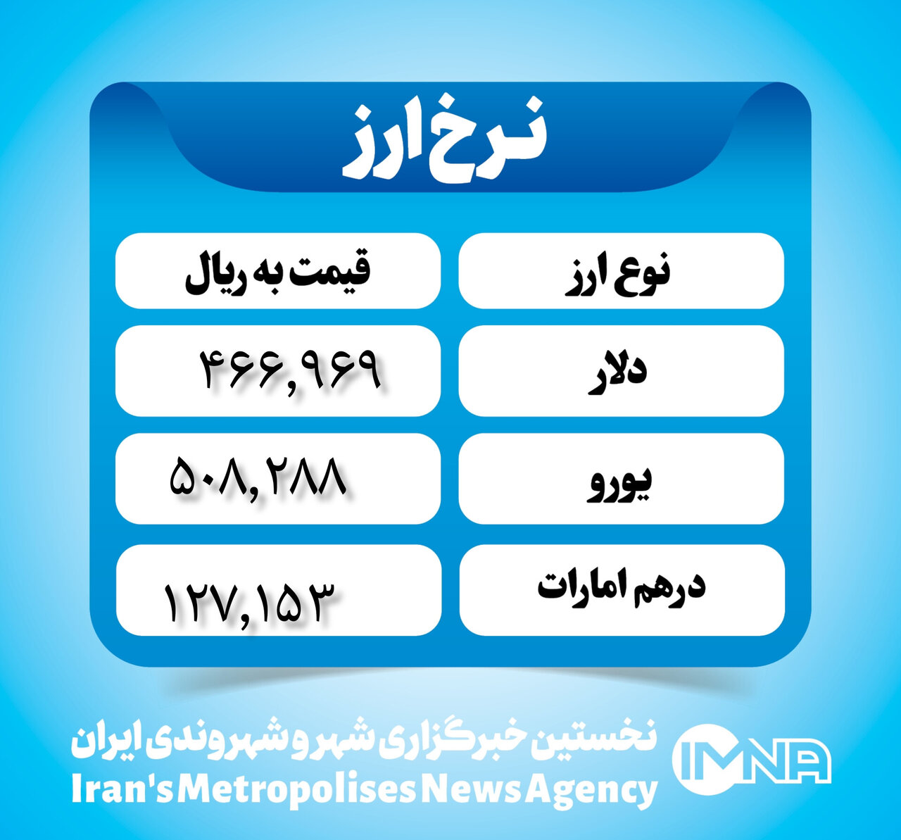 قیمت دلار امروز ۲۷ تیر ۱۴۰۳