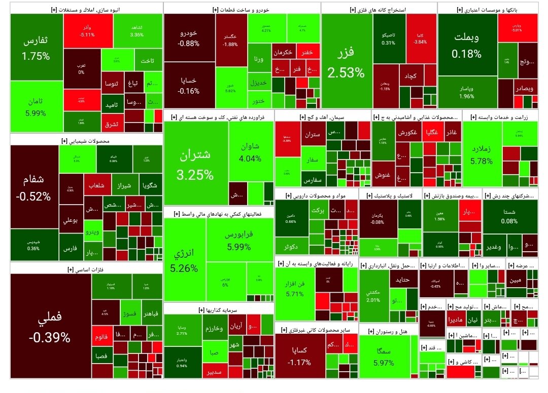 شاخص بورس امروز ۲۷تیر/رشد۱۵۵۷ واحدی