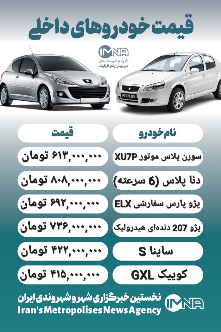 قیمت محصولات ایران‌ خودرو و سایپا امروز ۲۸ تیر + جدول