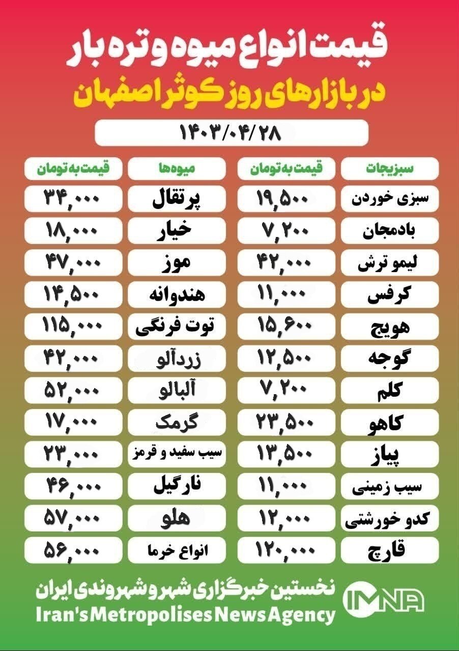 قیمت‌ میوه‌وتره‌بار امروز ۲۸ تیر ۱۴۰۳ +جدول