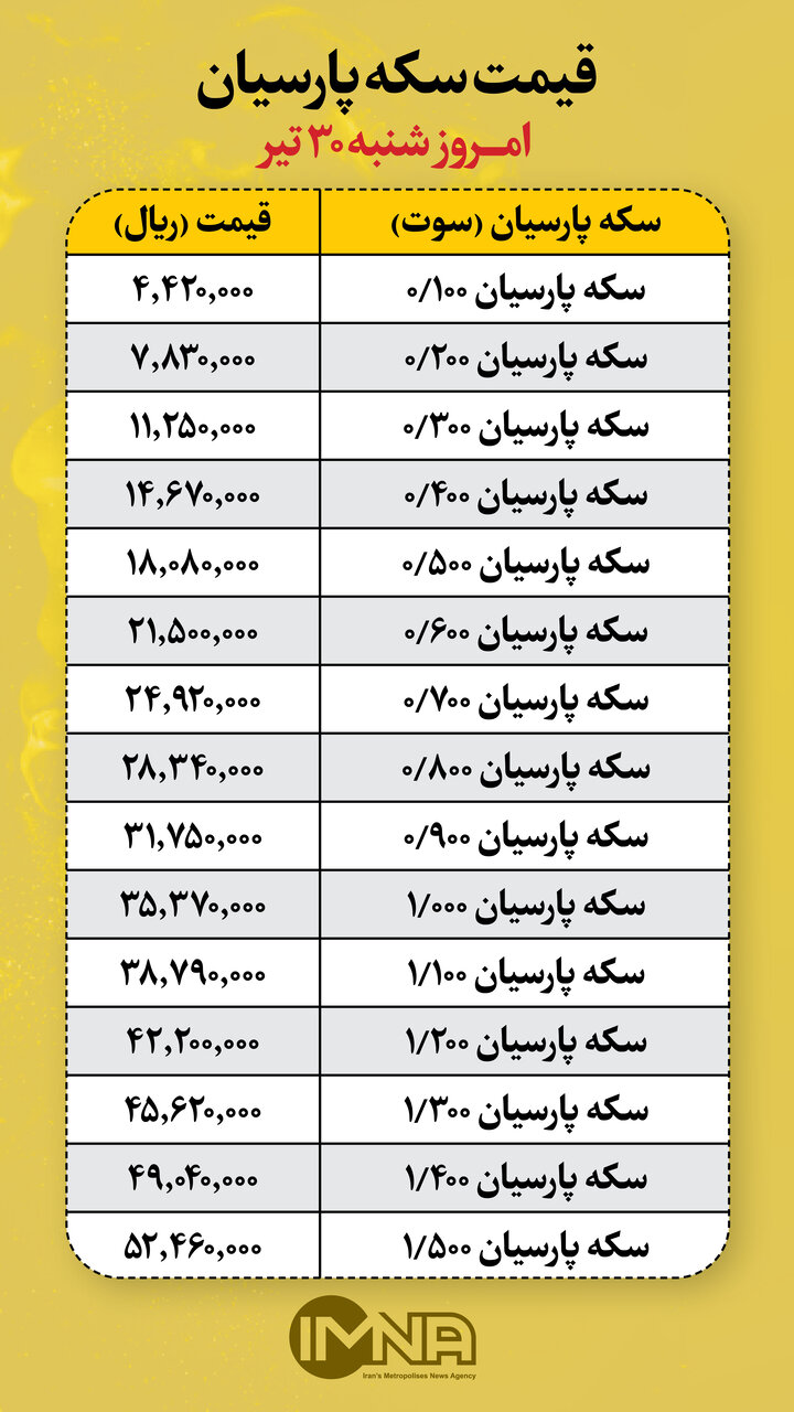 قیمت سکه پارسیان امروز شنبه ۳۰ تیر + جدول