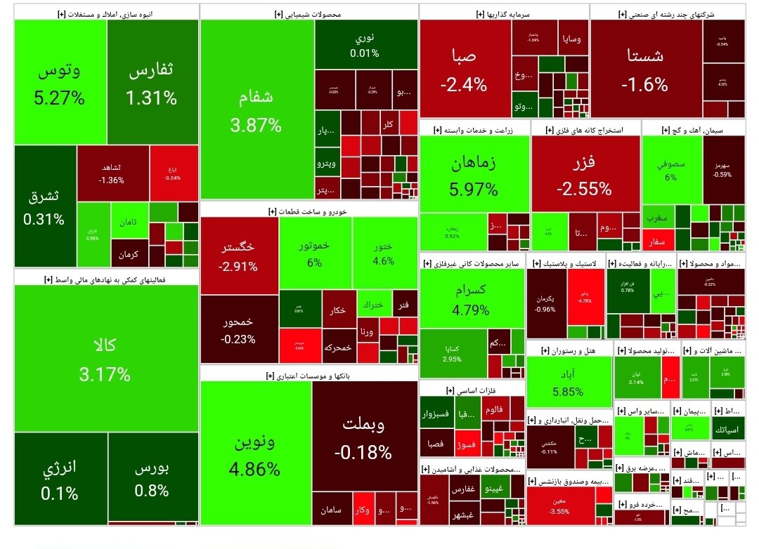 بورس امروز ۳۰ تیر ۱۴۰۳ + شاخص و نمای بازار