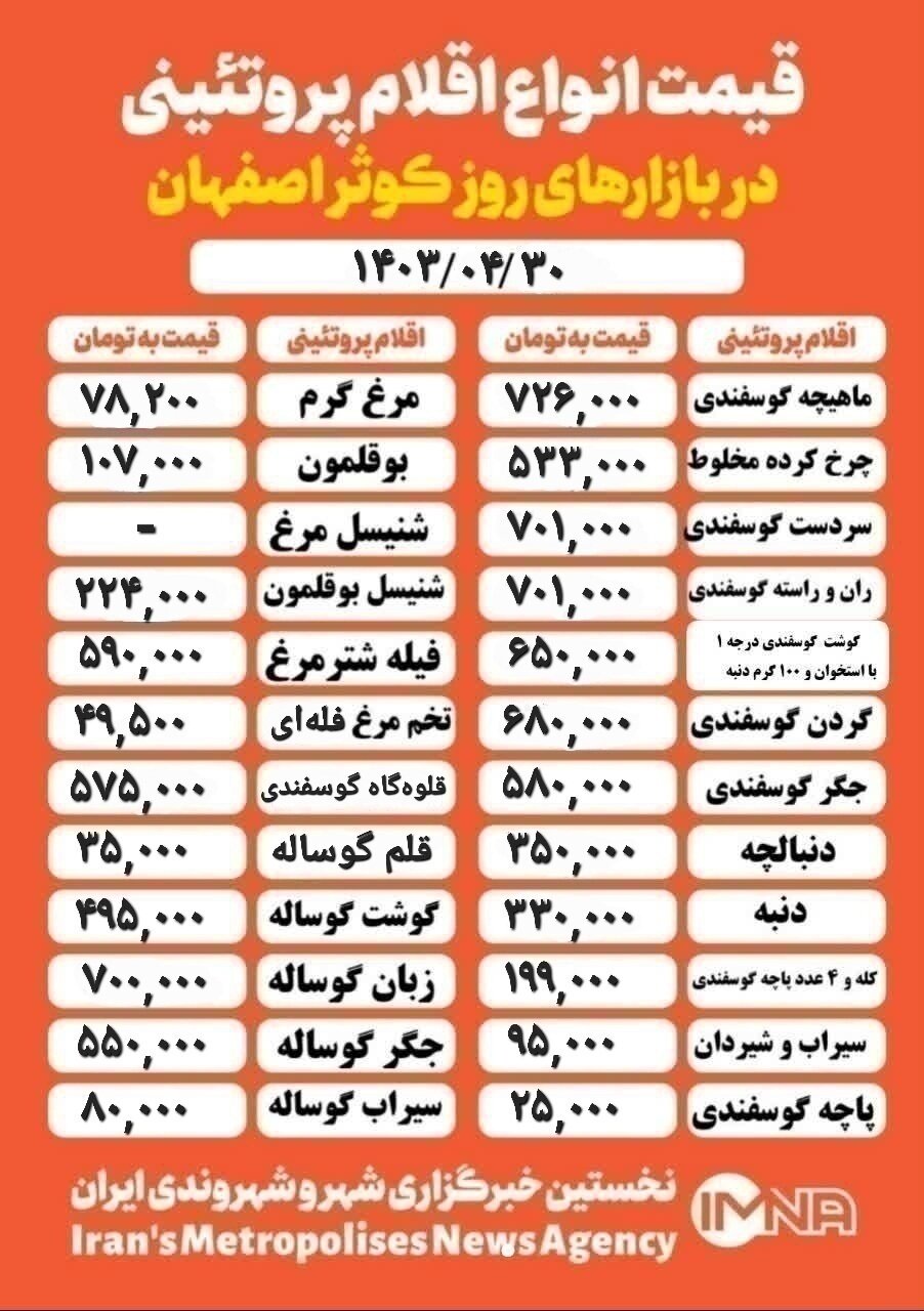 قیمت گوشت و مرغ امروز ۳۰ تیر ۱۴۰۳ + جدول بازار کوثر