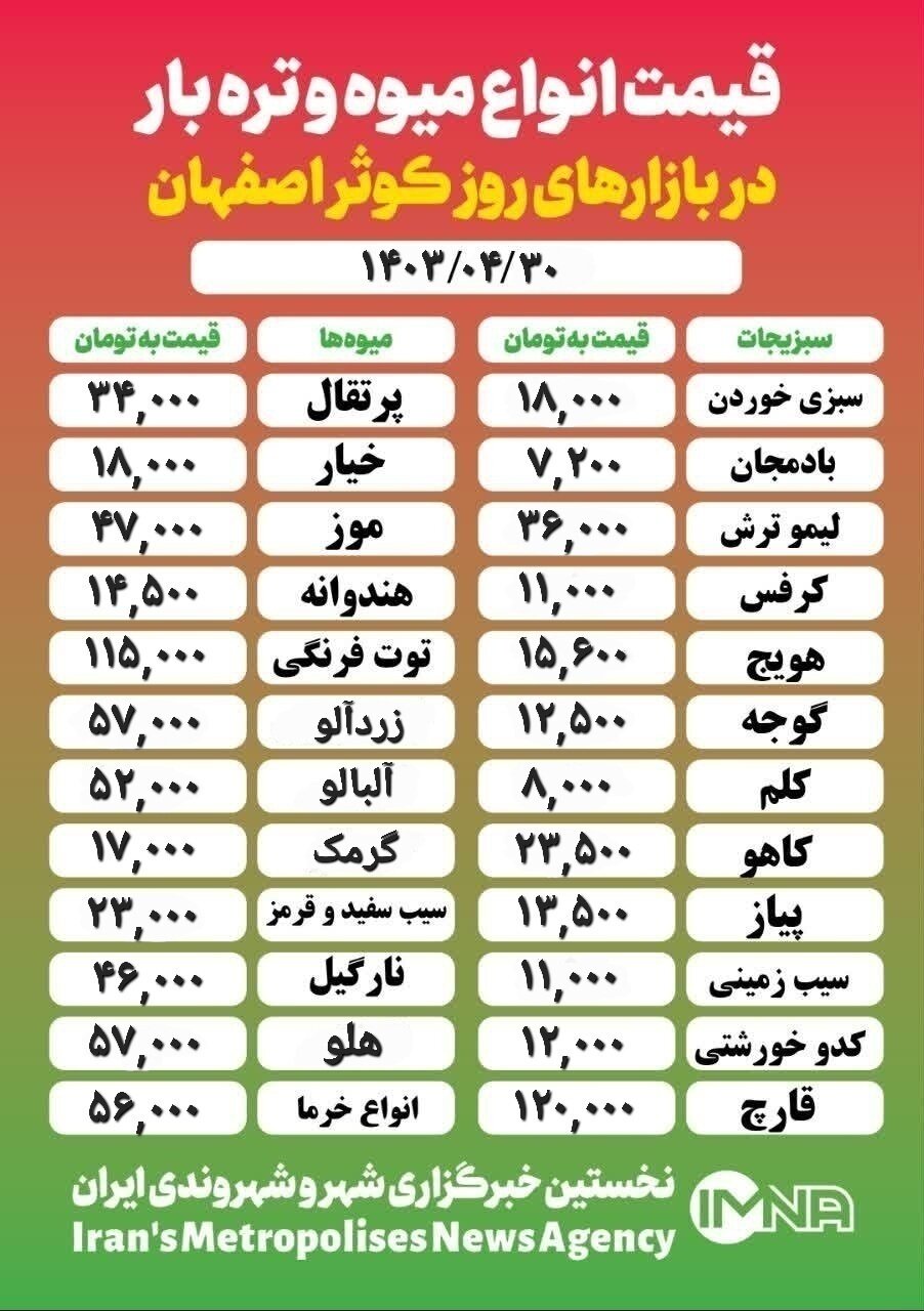 قیمت‌ میوه‌وتره‌بار امروز ۳۰ تیر ۱۴۰۳ + جدول بازار کوثر