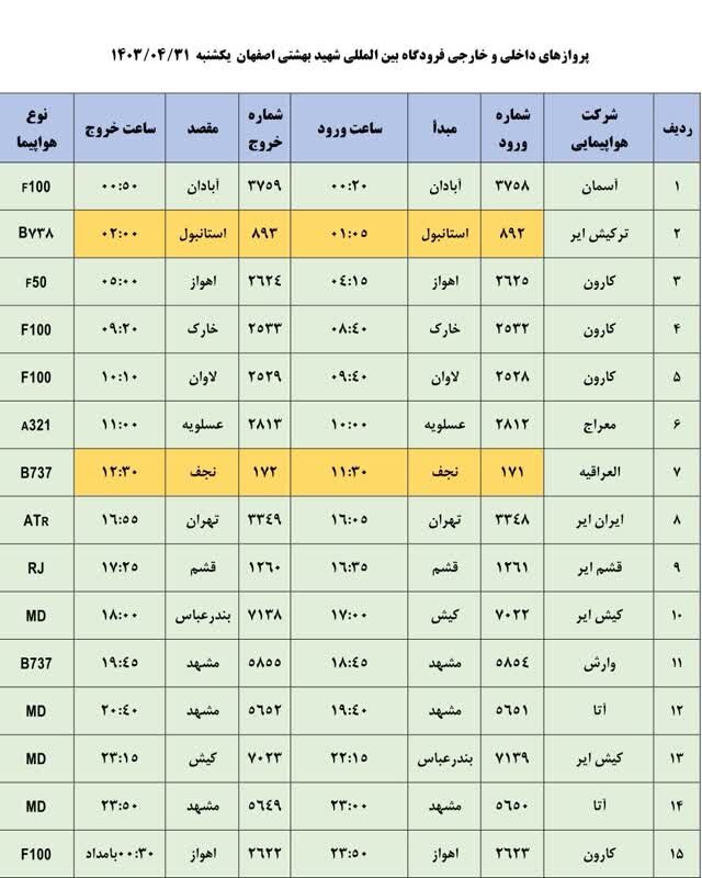 برنامه پروازهای فرودگاه اصفهان امروز ۳۱ تیر ۱۴۰۳ + جدول