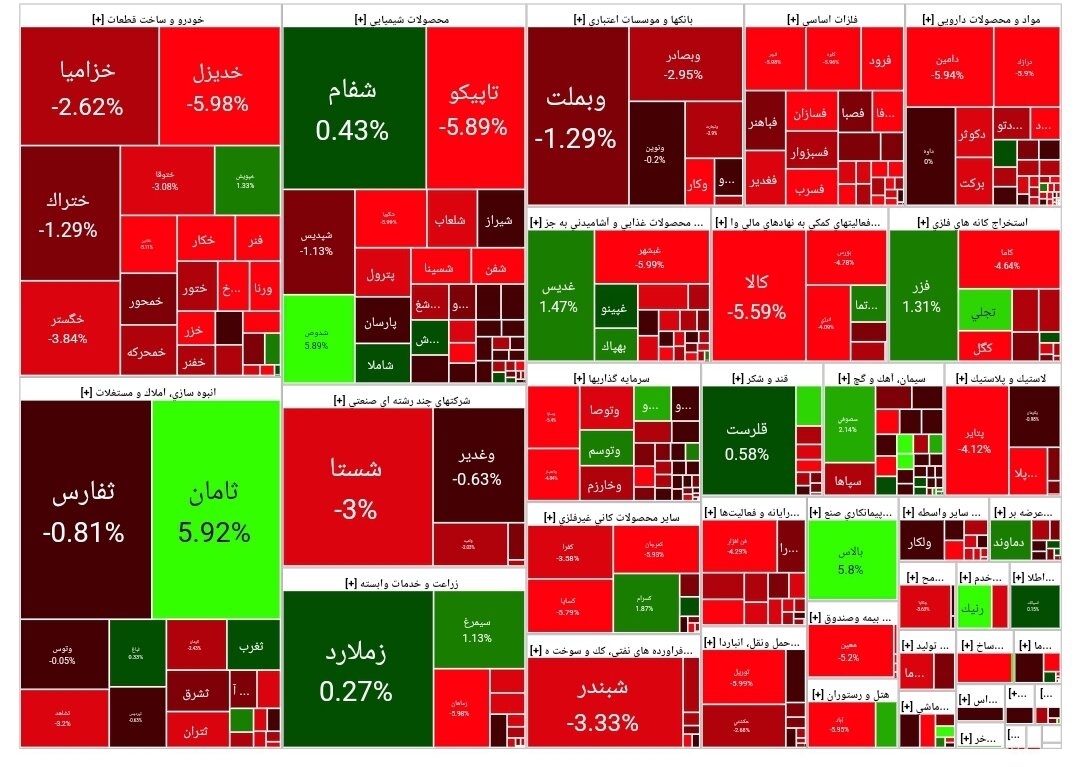 بورس امروز ۳۱ تیر ۱۴۰۳ + شاخص و نمای بازار