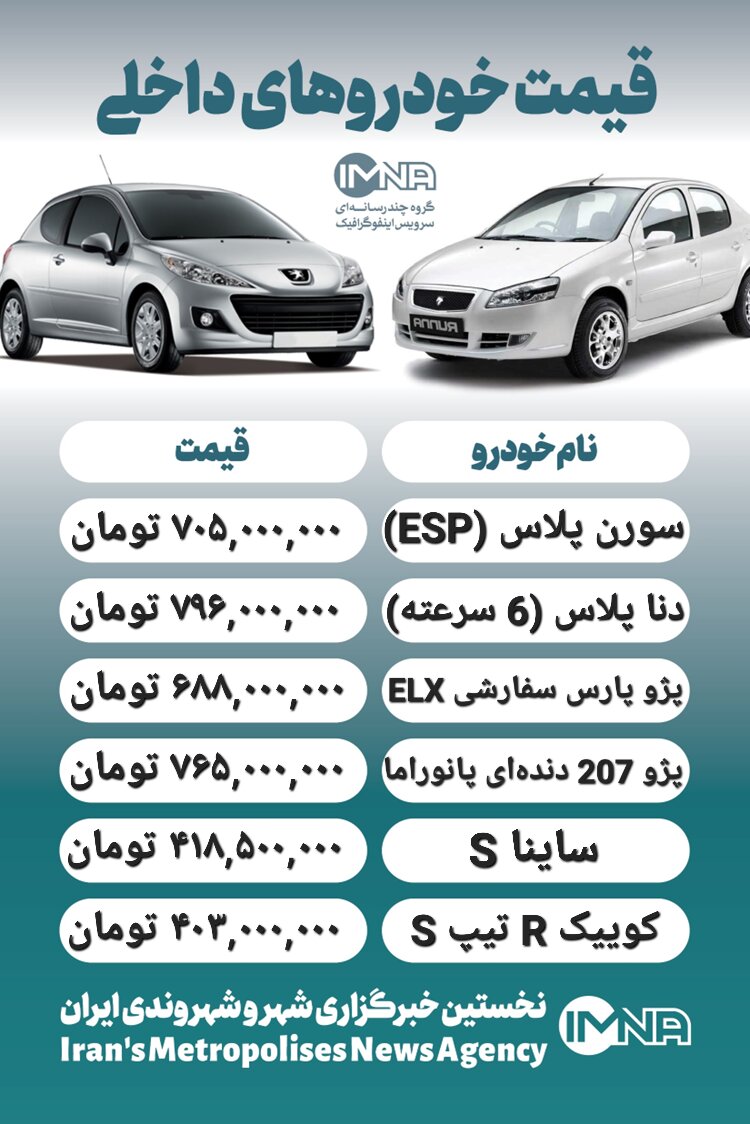 قیمت محصولات ایرانخودرو و سایپا امروز ۳۱ فروردین + جدول