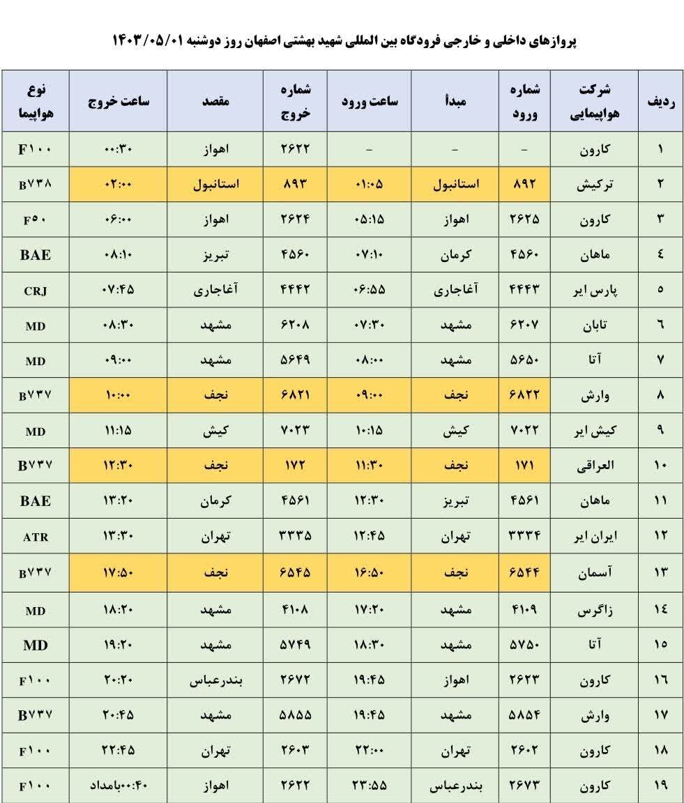 لیست پروازهای فرودگاه اصفهان امروز ۱ مرداد ۱۴۰۳ + جدول