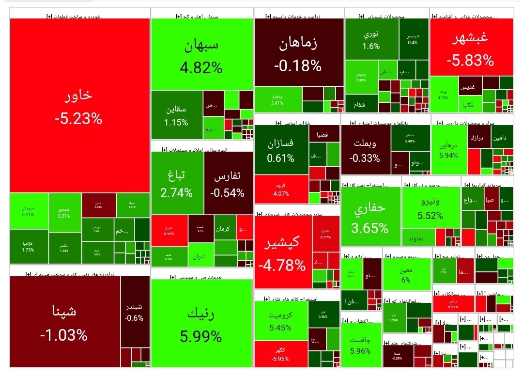 بورس امروز ۱ مرداد ۱۴۰۳ + شاخص و نمای بازار