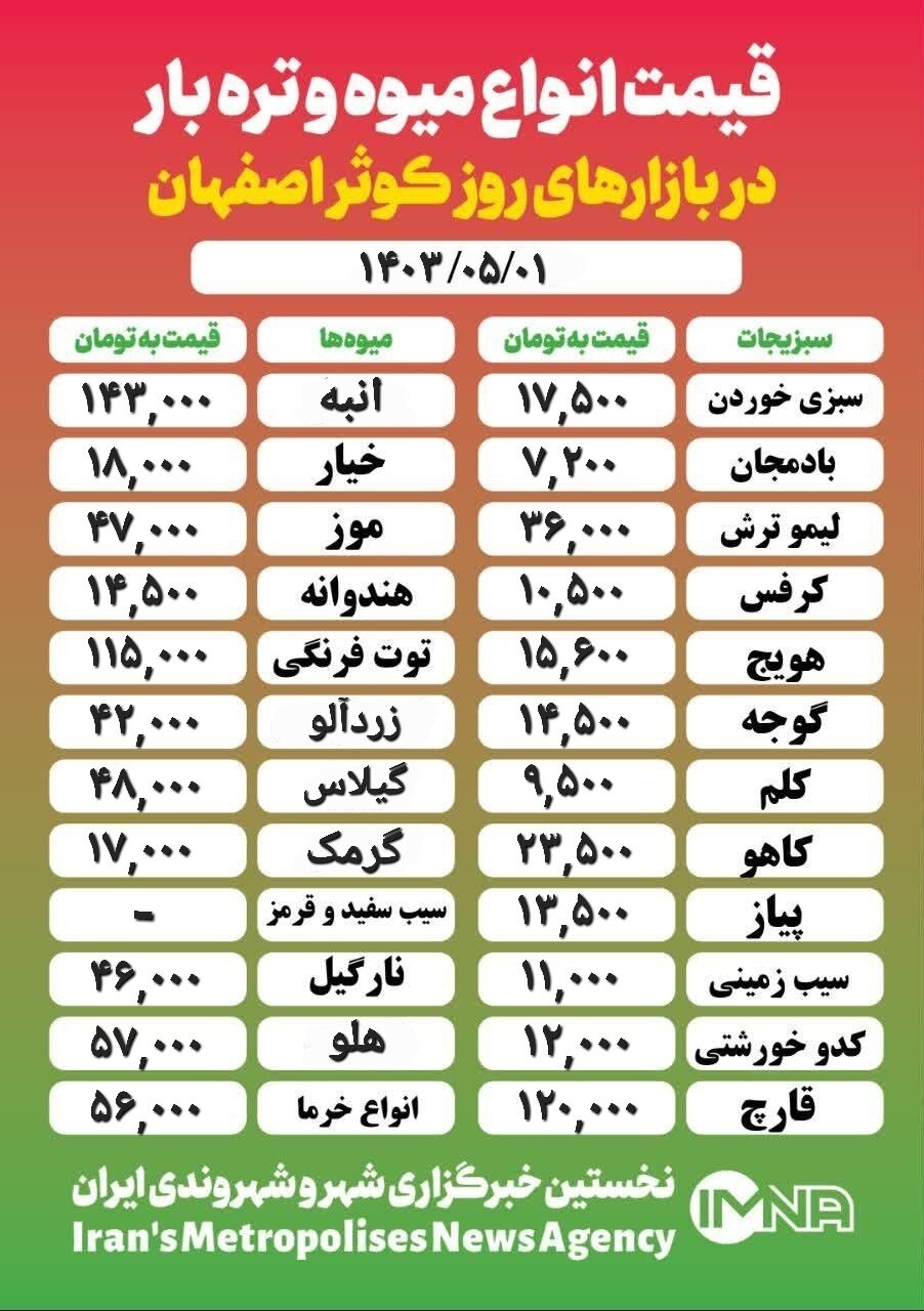 قیمت‌ میوه‌وتره‌بار امروز ۱ مرداد ۱۴۰۳ +جدول