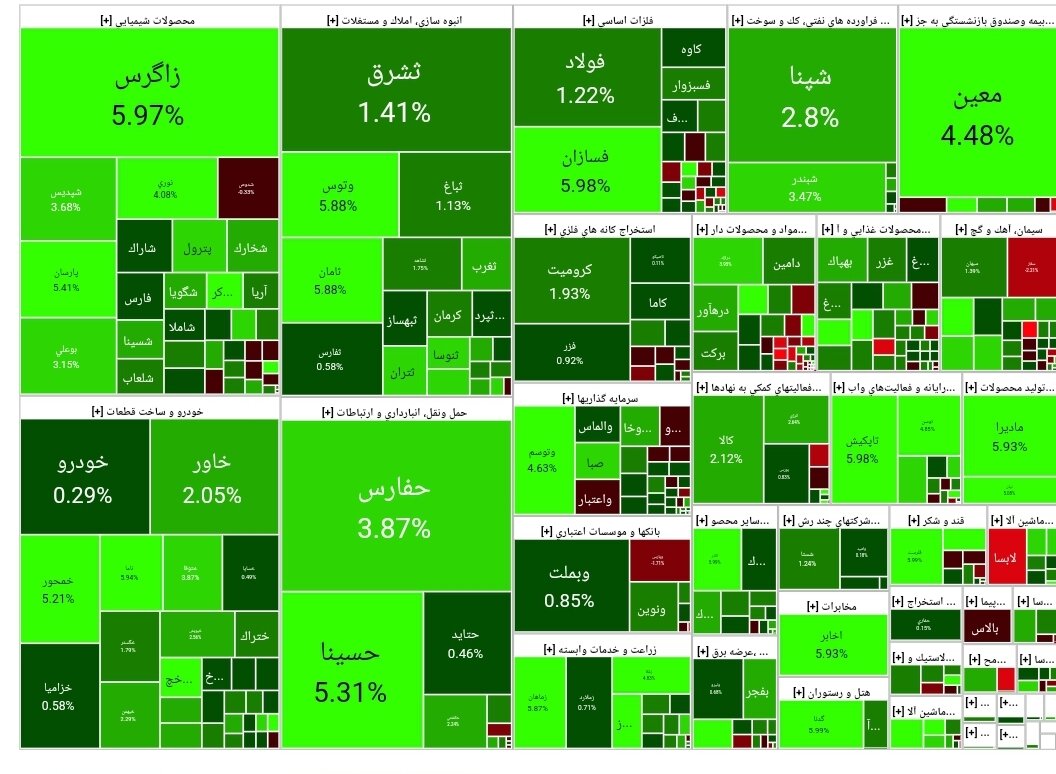 بورس امروز ۲ مرداد ۱۴۰۳ + شاخص و نمای بازار