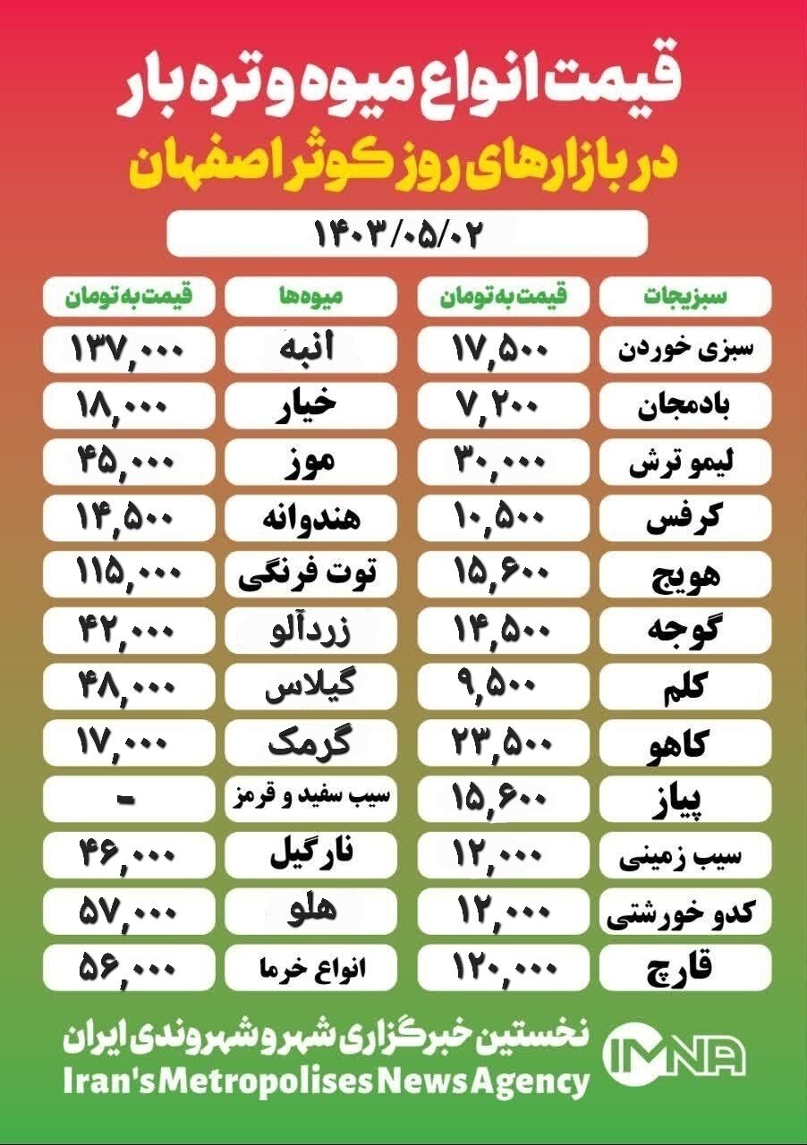 قیمت‌ میوه‌وتره‌بار امروز ۲ مرداد ۱۴۰۳ + جدول بازار کوثر