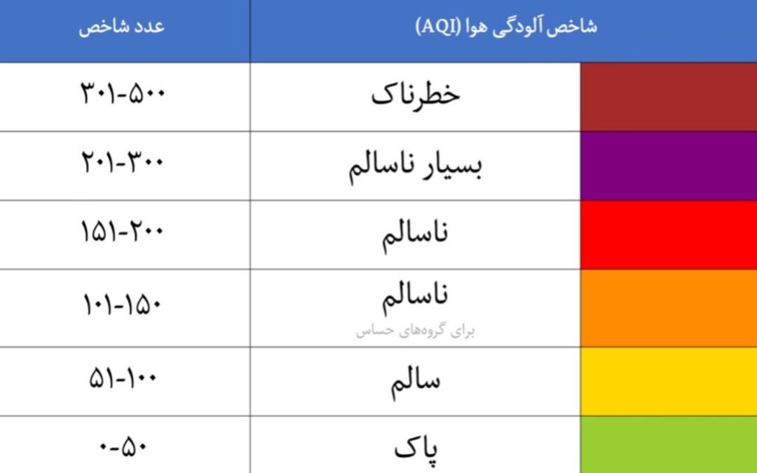 هوای ۹منطقه تهران بسیار ناسالم شد