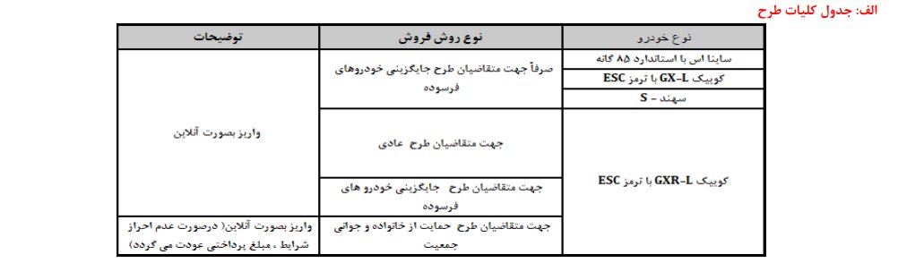 پیش فروش سایپا و پارس خودرو + سایت ثبت نام محصولات، قیمت کوییک و سهند مرداد ۱۴۰۳