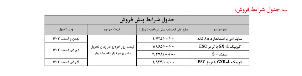 پیش فروش سایپا و پارس خودرو + سایت ثبت نام محصولات، قیمت کوییک و سهند مرداد ۱۴۰۳