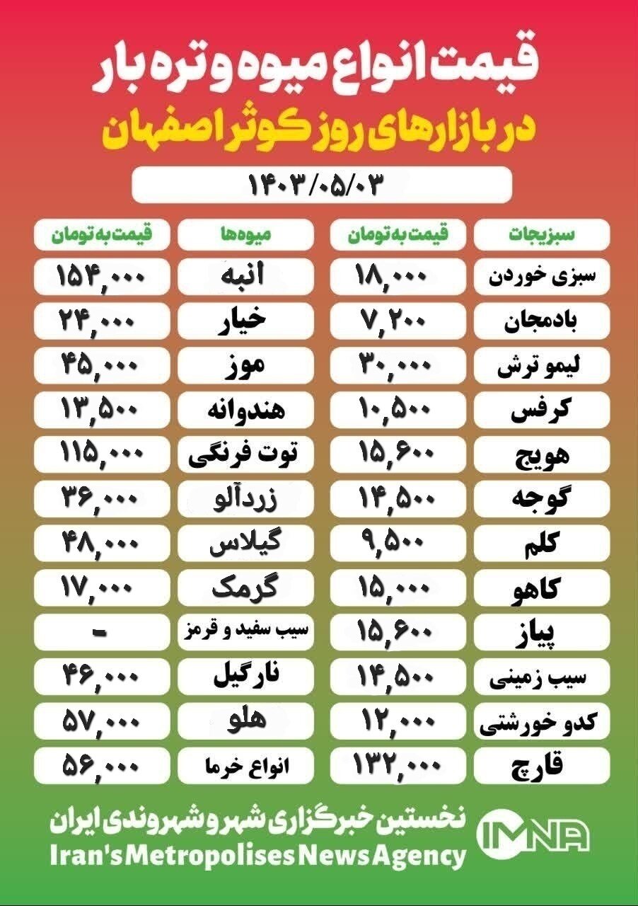 قیمت‌ میوه‌وتره‌بار امروز ۳ مرداد ۱۴۰۳ + جدول