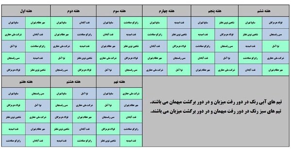 رقبای مس رفسنجان در لیگ هجدهم فوتسال زنان مشخص شدند