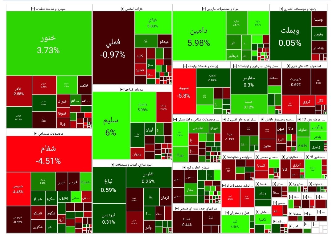 بورس امروز ۶ مرداد ۱۴۰۳ + شاخص و نمای بازار