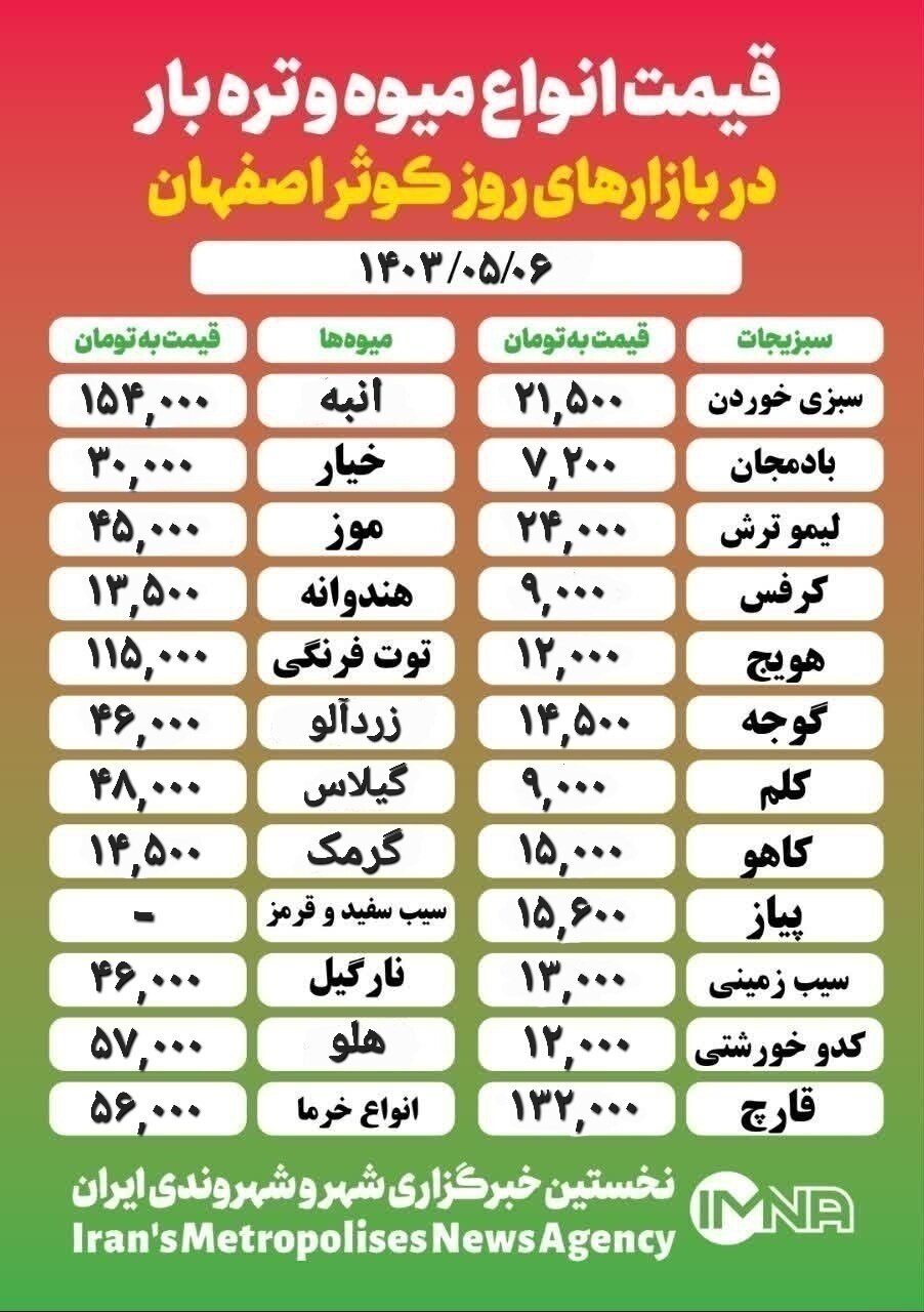 قیمت‌ میوه‌وتره‌بار امروز ۶ مرداد ۱۴۰۳ + جدول بازار کوثر