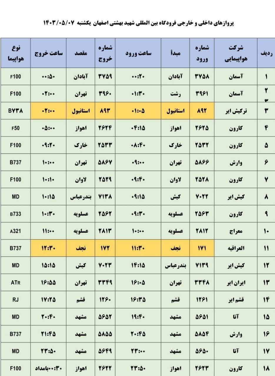 برنامه پروازهای فرودگاه اصفهان امروز ۷ مرداد ۱۴۰۳ + جدول