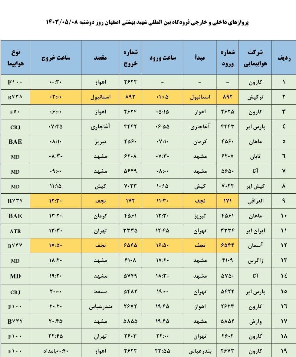 برنامه پروازهای فرودگاه اصفهان امروز ۸ مرداد ۱۴۰۳ + جدول