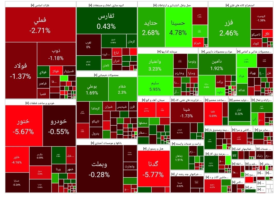 بورس امروز ۸ مرداد ۱۴۰۳ + شاخص و نمای بازار