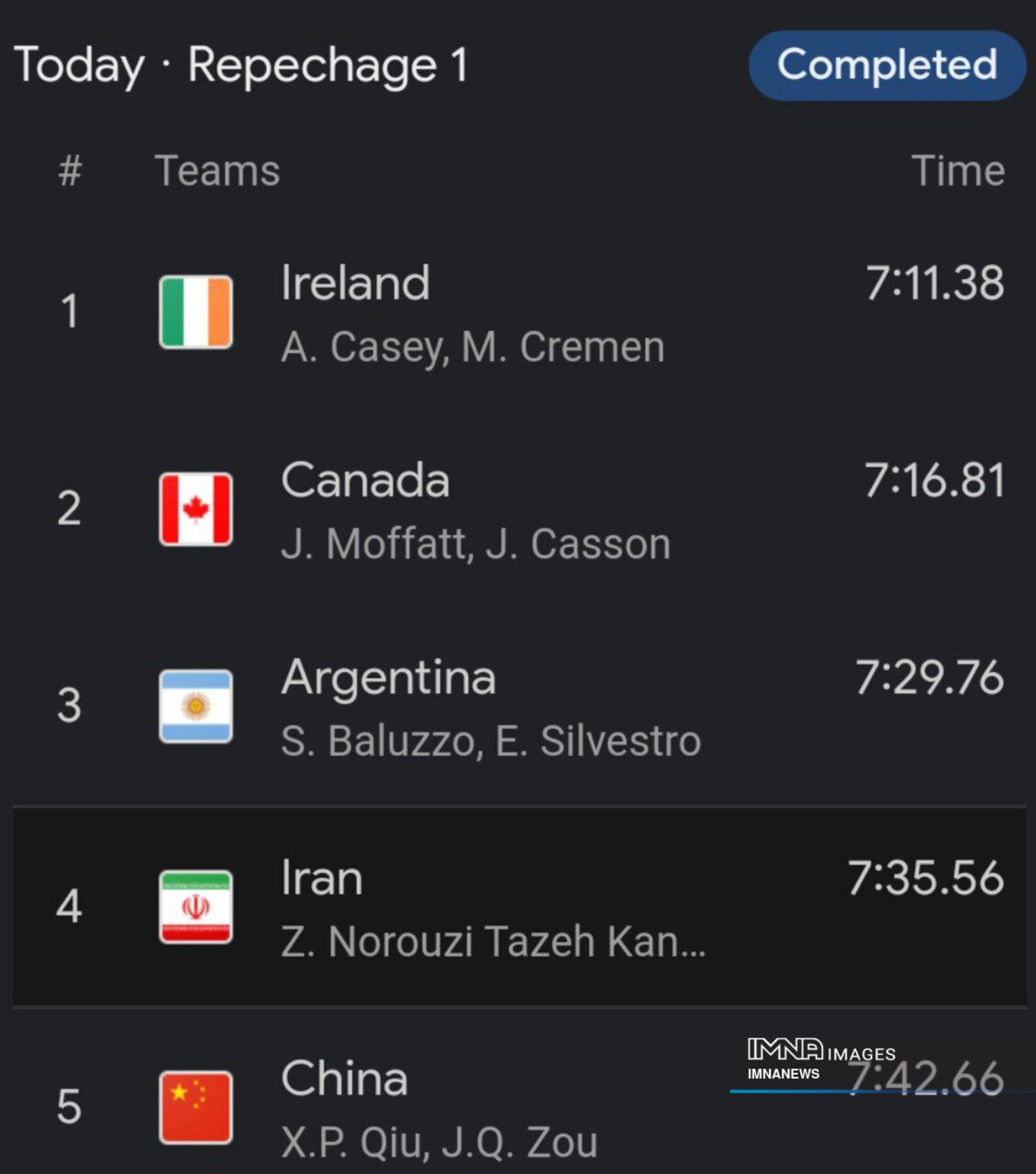سه روز بدون مدال/ امیدها به بیرانوند