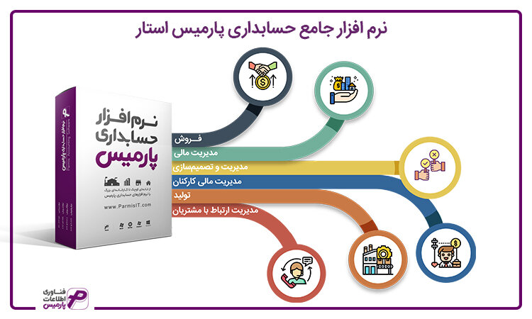 چرا باید از نرم افزار حسابداری استفاده کنیم؟